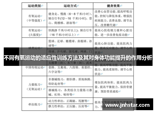 不同有氧运动的适应性训练方法及其对身体功能提升的作用分析