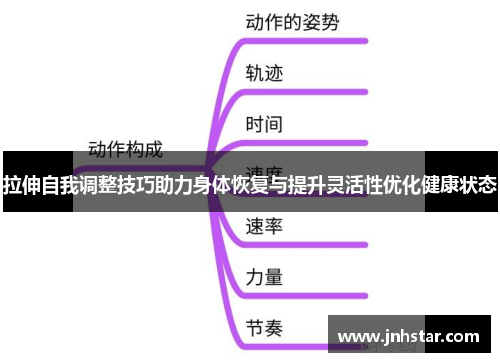 拉伸自我调整技巧助力身体恢复与提升灵活性优化健康状态