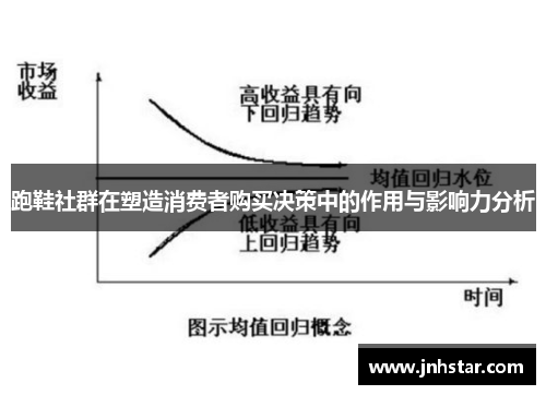 跑鞋社群在塑造消费者购买决策中的作用与影响力分析