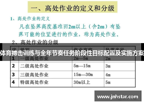 体育搏击训练与全年节奏任务阶段性目标配置及实施方案