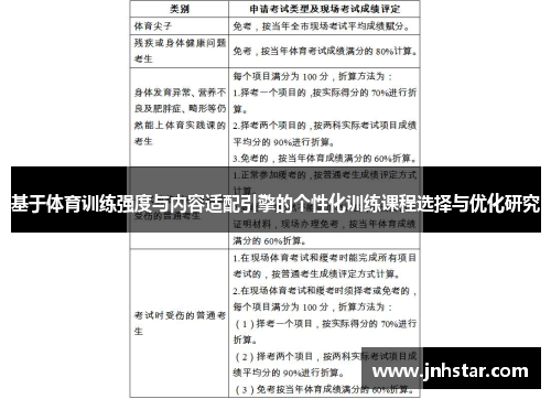 基于体育训练强度与内容适配引擎的个性化训练课程选择与优化研究