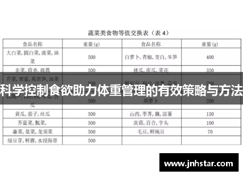 科学控制食欲助力体重管理的有效策略与方法