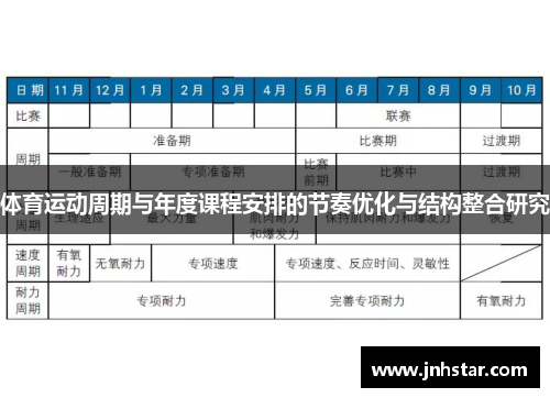 体育运动周期与年度课程安排的节奏优化与结构整合研究